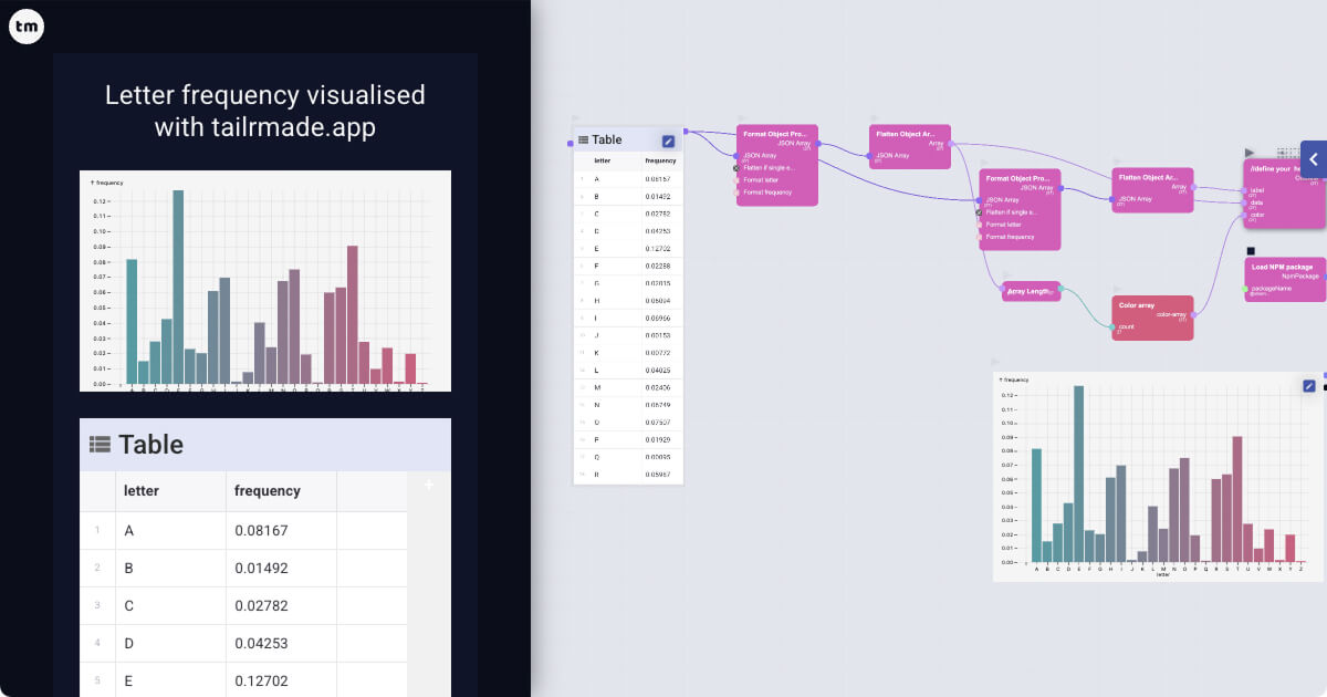 Me and a friend are making a no-compile app building/data exploration tool